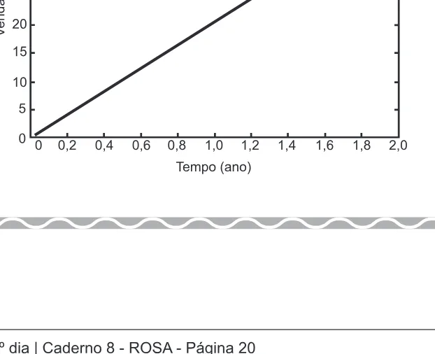 Alternativa C da questão 145 do ENEM 2017 - 2º Dia - Caderno 8 - Rosa – Reaplicação/PPL.