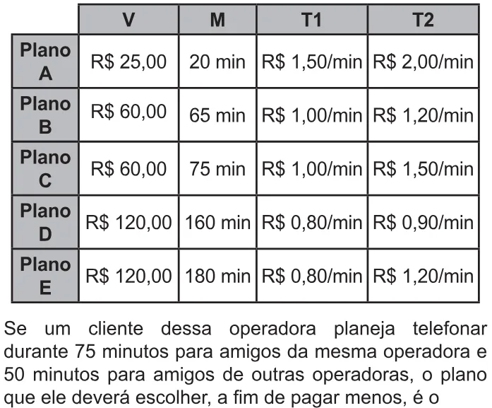Trecho original com figura, tabela ou fórmula da questão 155 do ENEM 2021 - 2º Dia – Caderno 11 – Laranja (braile e ledor) – Reaplicação/PPL/Segunda Oportunidade.