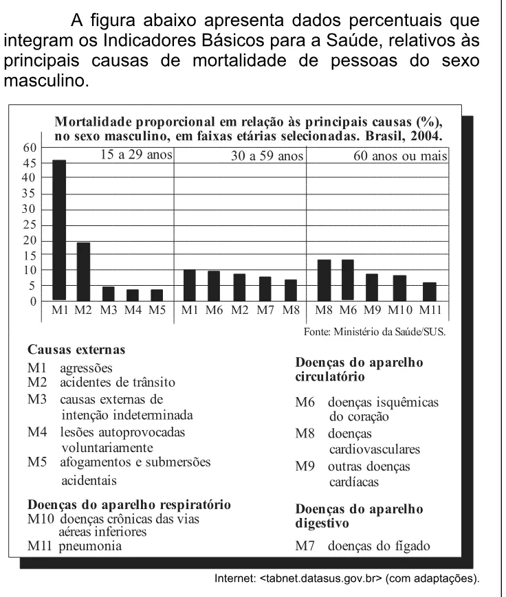 Trecho original com figura, tabela ou fórmula da questão 48 do ENEM 2008 - Caderno Amarelo.