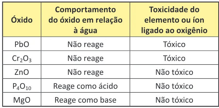 Trecho original com figura, tabela ou fórmula da questão 128 do ENEM 2025 - 2º Dia – Caderno 7 – Azul – Aplicação Regular - Belém, Ananindeua e Marituba.