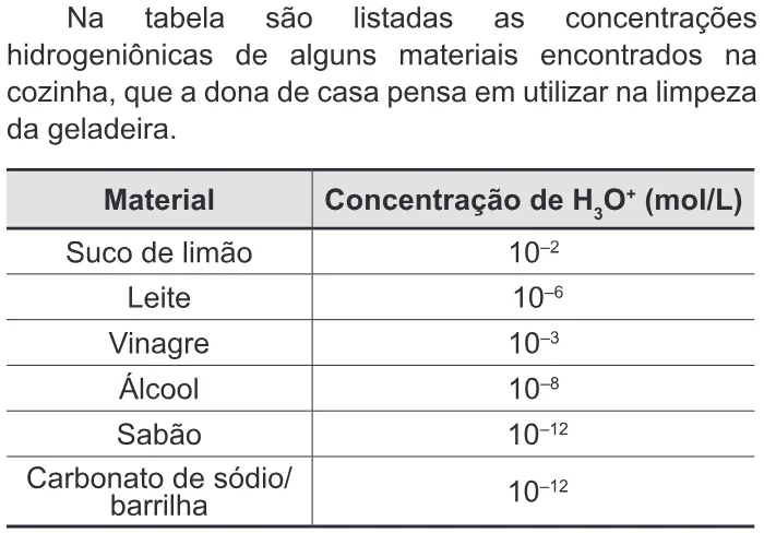 Trecho original com figura, tabela ou fórmula da questão 89 do ENEM 2012 - 1º Dia - Caderno 2 - Amarelo – Aplicação regular.