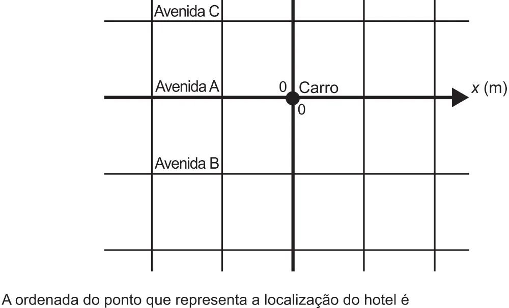 Trecho original com figura, tabela ou fórmula da questão 142 do ENEM 2021 - 2º Dia – Caderno 5 – Amarelo (Ampliada) – Reaplicação/PPL/Segunda Oportunidade.