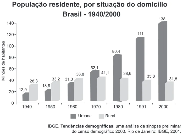 Trecho original com figura, tabela ou fórmula da questão 17 do ENEM 2015 - 1º Dia - Caderno 10 - Branco – Reaplicação/PPL.