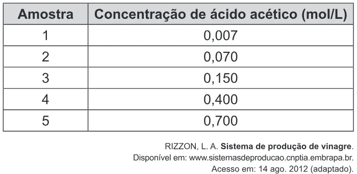 Trecho original com figura, tabela ou fórmula da questão 80 do ENEM 2015 - 1º Dia - Caderno 12 - Branco – Reaplicação/PPL.