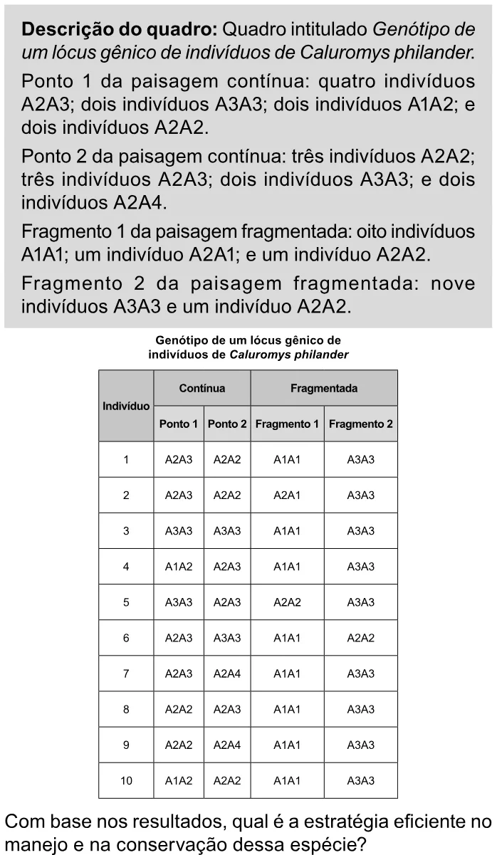 Trecho original com figura, tabela ou fórmula da questão 98 do ENEM 2023 - 2º Dia – Caderno 11 – Laranja (braile e ledor) – Reaplicação/PPL.