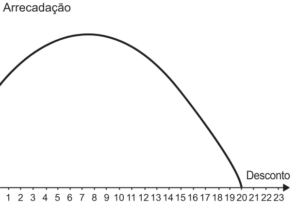 Alternativa D da questão 155 do ENEM 2021 - 2º Dia – Caderno 12 – Verde (Libras) – Aplicação Regular.