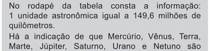 Trecho original com figura, tabela ou fórmula da questão 116 do ENEM 2021 - 2º Dia – Caderno 11 – Laranja (braile e ledor) – Aplicação Regular.