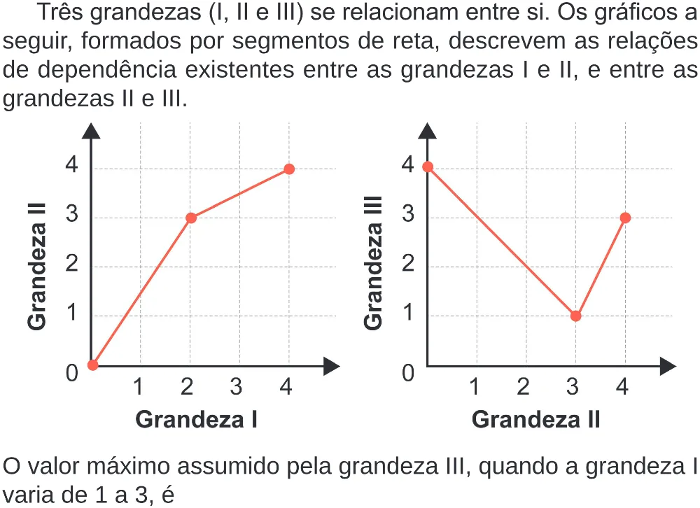 Trecho original com figura, tabela ou fórmula da questão 153 do ENEM 2024 - 2º Dia – Caderno 8 – Verde – Aplicação Regular - (Superampliada).