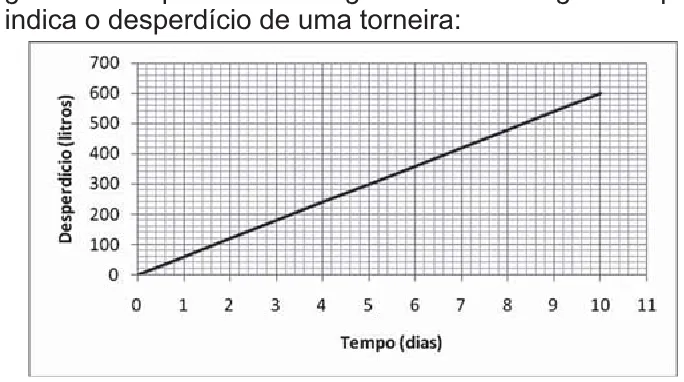 Trecho original com figura, tabela ou fórmula da questão 147 do ENEM 2010 - 2º Dia – Caderno 8 – Rosa – Reaplicação/PPL.