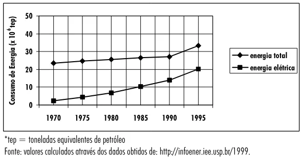 Trecho original com figura, tabela ou fórmula da questão 36 do ENEM 2001 - Caderno Amarelo.