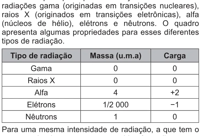 Trecho original com figura, tabela ou fórmula da questão 101 do ENEM 2021 - 2º Dia – Caderno 7 – Azul – Reaplicação/PPL/Segunda Oportunidade.