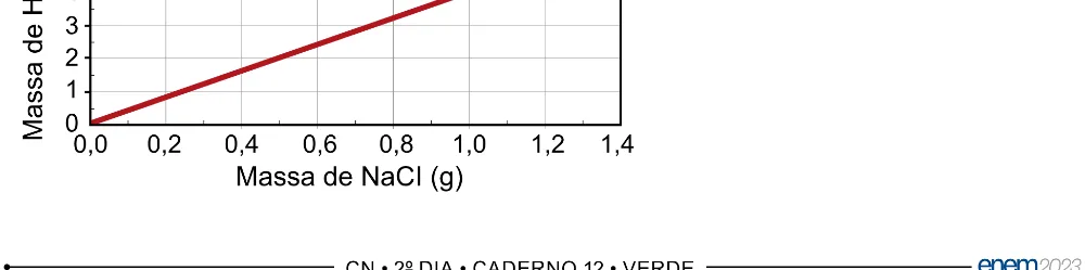 Alternativa B da questão 113 do ENEM 2023 - 2º Dia – Caderno 12 – Verde (Libras) – Aplicação Regular - (Ampliada).
