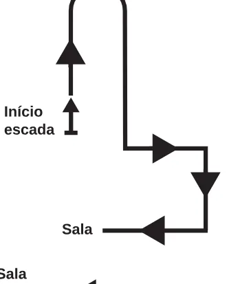 Alternativa B da questão 172 do ENEM 2017 - 2º Dia - Caderno 5 - Amarelo – Reaplicação/PPL.