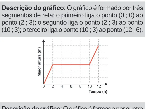 Alternativa C da questão 180 do ENEM 2024 - 2º Dia – Caderno 11 – Laranja (braile e ledor) – Aplicação Regular.