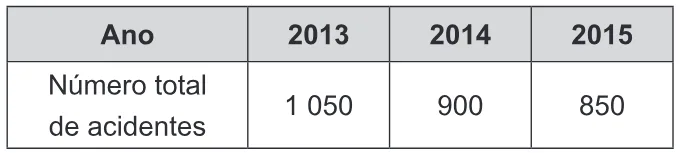 Trecho original com figura, tabela ou fórmula da questão 157 do ENEM 2019 - 2º Dia – Caderno 8 – Rosa – Aplicação Regular.