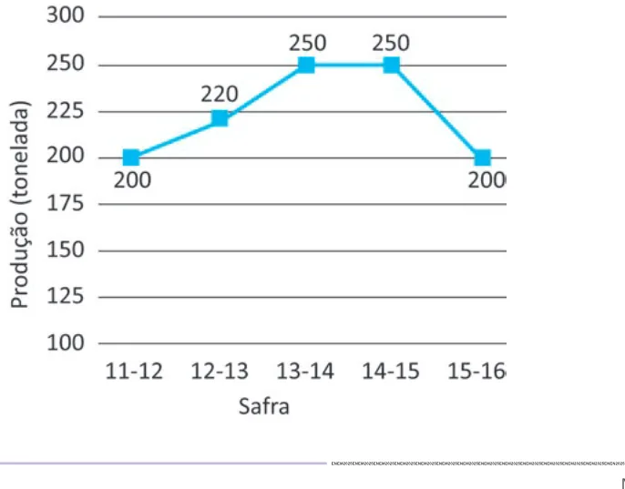 Alternativa C da questão 170 do ENEM 2025 - 2º Dia – Caderno 12 – Roxo (Libras) – Aplicação Regular.