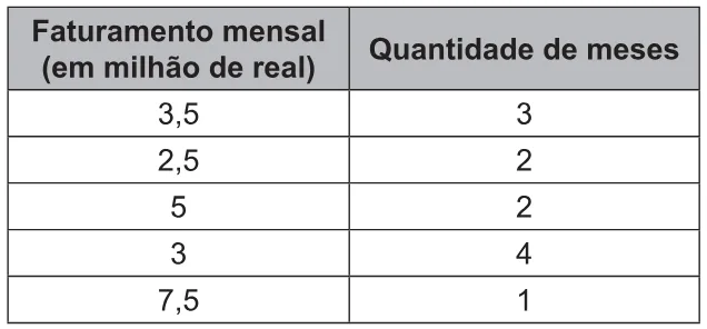 Trecho original com figura, tabela ou fórmula da questão 159 do ENEM 2021 - 2º Dia – Caderno 6 – Cinza – Aplicação Regular.