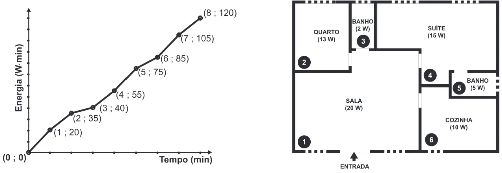 Trecho original com figura, tabela ou fórmula da questão 142 do ENEM 2019 - 2º Dia – Caderno 5 – Amarelo – Aplicação Regular.