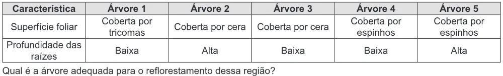 Trecho original com figura, tabela ou fórmula da questão 61 do ENEM 2014 - 1º Dia - Caderno 1 - Azul – Aplicação regular.