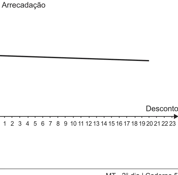 Alternativa C da questão 155 do ENEM 2021 - 2º Dia – Caderno 5 – Amarelo – Aplicação Regular.