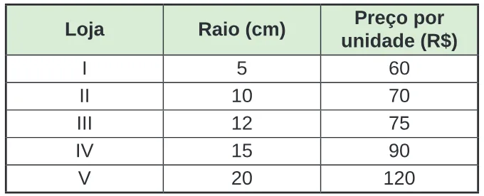 Trecho original com figura, tabela ou fórmula da questão 150 do ENEM 2024 - 2º Dia – Caderno 7 – Azul – Aplicação Regular.