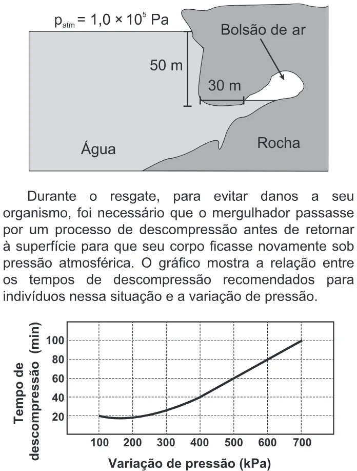 Trecho original com figura, tabela ou fórmula da questão 96 do ENEM 2020 - 2º Dia - Caderno 8 – Rosa – Aplicação Regular.