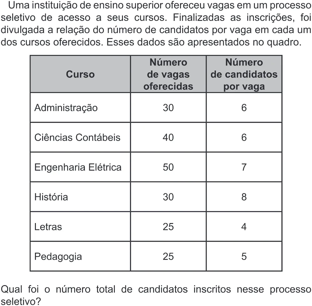 Trecho original com figura, tabela ou fórmula da questão 144 do ENEM 2022 - 2º Dia – Caderno 6 – Cinza (Superampliada) – Aplicação Regular.