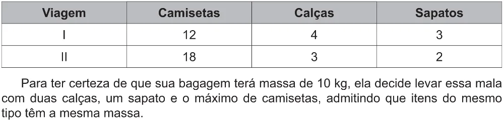 Trecho original com figura, tabela ou fórmula da questão 150 do ENEM 2021 - 2º Dia – Caderno 12 – Verde (Libras – Ampliada) – Aplicação Regular.