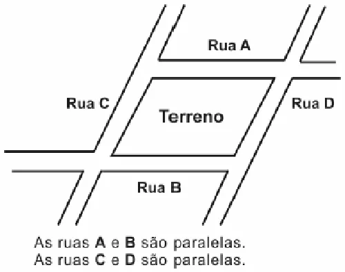 Terreno delimitado por quatro ruas paralelas.