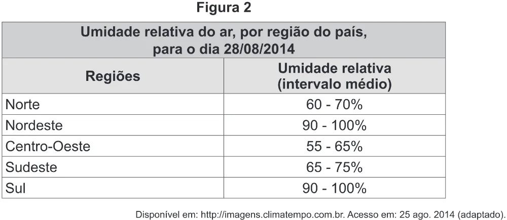 Trecho original com figura, tabela ou fórmula da questão 87 do ENEM 2017 - 1º Dia - Caderno 1 - Azul (Ampliada) – Aplicação regular.
