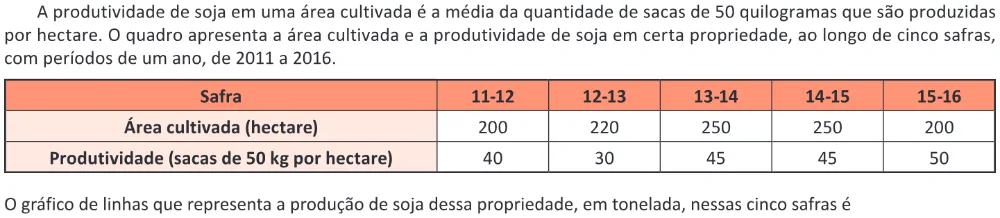 Trecho original com figura, tabela ou fórmula da questão 167 do ENEM 2025 - 2º Dia – Caderno 5 – Amarelo – Aplicação Regular.