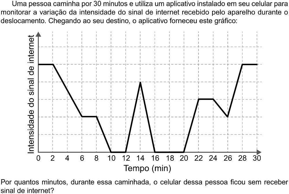 Trecho original com figura, tabela ou fórmula da questão 143 do ENEM 2023 - 2º Dia – Caderno 12 – Verde (Libras) – Aplicação Regular - (Ampliada).