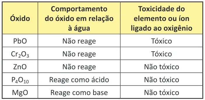 Trecho original com figura, tabela ou fórmula da questão 127 do ENEM 2025 - 2º Dia – Caderno 5 – Amarelo – Aplicação Regular - Belém, Ananindeua e Marituba.