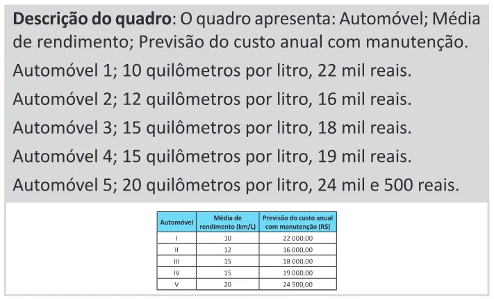 Trecho original com figura, tabela ou fórmula da questão 150 do ENEM 2025 - 2º Dia – Caderno 11 – Laranja (Braile e ledor) – Aplicação Regular - (Ledor) - Belém, Ananindeua e Marituba.