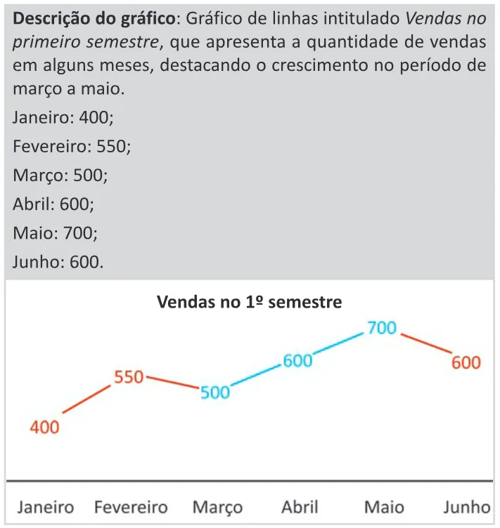 Trecho original com figura, tabela ou fórmula da questão 178 do ENEM 2025 - 2º Dia – Caderno 11 – Laranja (Braile e ledor) – Aplicação Regular - (Ledor) - Belém, Ananindeua e Marituba.