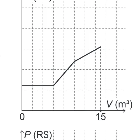 Alternativa B da questão 177 do ENEM 2019 - 2º Dia – Caderno 12 – Verde (Libras) – Aplicação Regular.