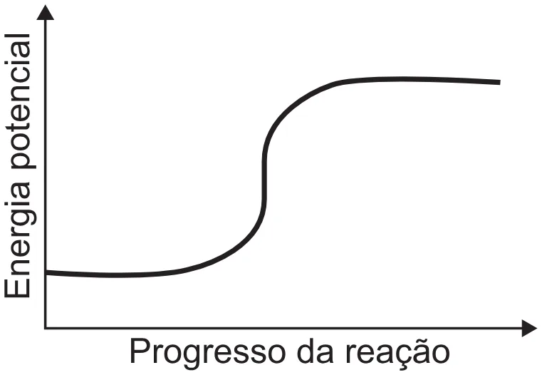 Alternativa A da questão 118 do ENEM 2021 - 2º Dia – Caderno 5 – Amarelo (Ampliada) – Reaplicação/PPL/Segunda Oportunidade.