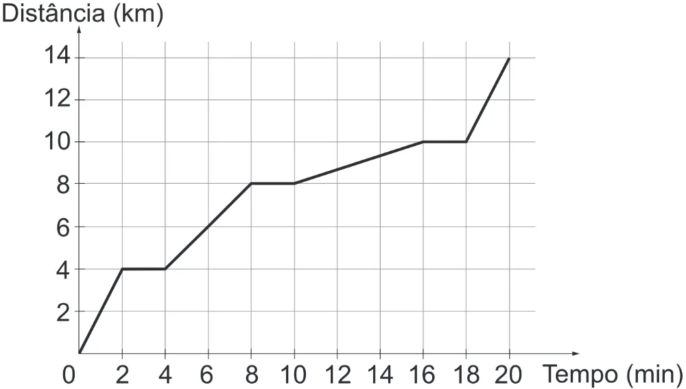 Trecho original com figura, tabela ou fórmula da questão 164 do ENEM 2022 - 2º Dia – Caderno 6 – Cinza (Ampliada) – Reaplicação/PPL.
