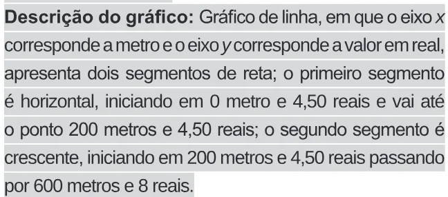 Alternativa C da questão 175 do ENEM 2020 - 2º Dia – Caderno 11 – Laranja (braile e ledor) – Reaplicação/PPL.