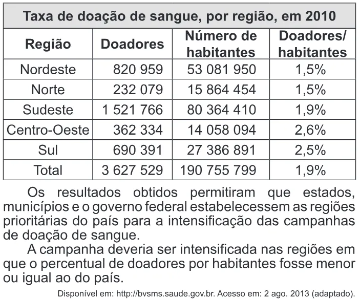 Trecho original com figura, tabela ou fórmula da questão 143 do ENEM 2014 - 2º Dia - Caderno 5 - Amarelo – Aplicação regular.