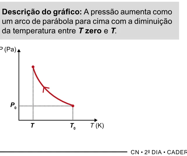 Alternativa C da questão 98 do ENEM 2023 - 2º Dia – Caderno 11 – Laranja (braile e ledor) – Aplicação Regular.