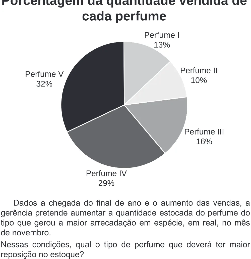 Trecho original com figura, tabela ou fórmula da questão 148 do ENEM 2020 - 2º Dia - Caderno 8 – Rosa (Superampliada) – Aplicação Regular.
