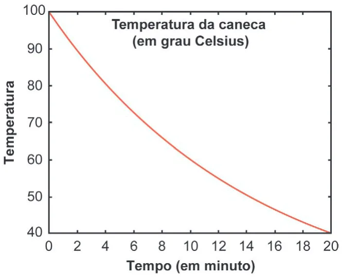 Trecho original com figura, tabela ou fórmula da questão 145 do ENEM 2024 - 2º Dia – Caderno 8 – Verde – Aplicação Regular.