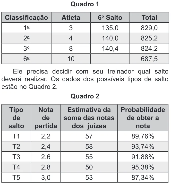 Trecho original com figura, tabela ou fórmula da questão 173 do ENEM 2018 - 2º Dia - Caderno 12 – Verde (Libras) – Aplicação regular.