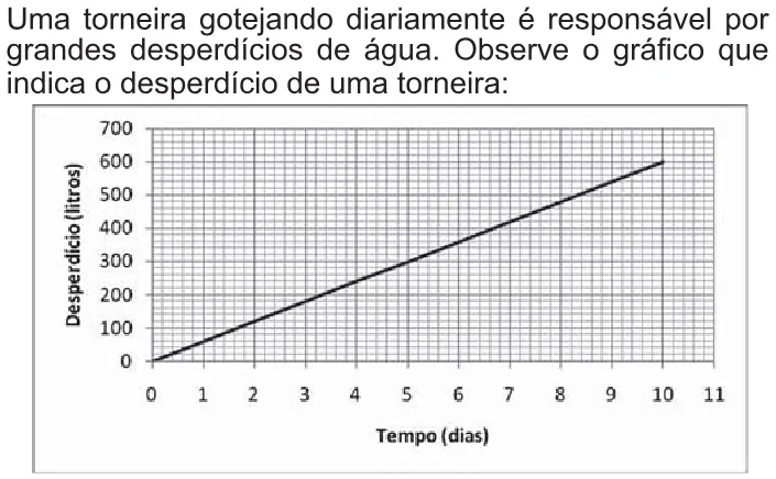 Trecho original com figura, tabela ou fórmula da questão 149 do ENEM 2010 - 2º Dia – Caderno 5 – Amarelo – Reaplicação/PPL.