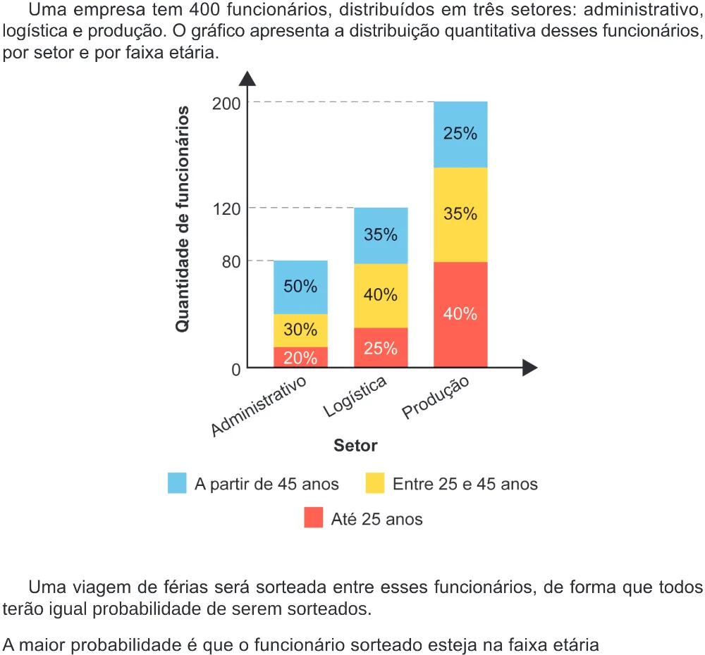 Trecho original com figura, tabela ou fórmula da questão 167 do ENEM 2024 - 2º Dia – Caderno 8 – Verde – Aplicação Regular - (Ampliada).