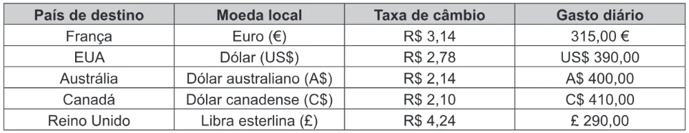 Trecho original com figura, tabela ou fórmula da questão 143 do ENEM 2019 - 2º Dia – Caderno 5 – Amarelo – Aplicação Regular.