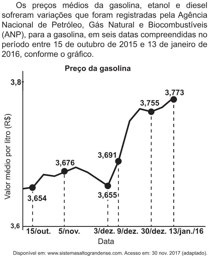 Trecho original com figura, tabela ou fórmula da questão 172 do ENEM 2021 - 2º Dia – Caderno 7 – Azul – Reaplicação/PPL/Segunda Oportunidade.