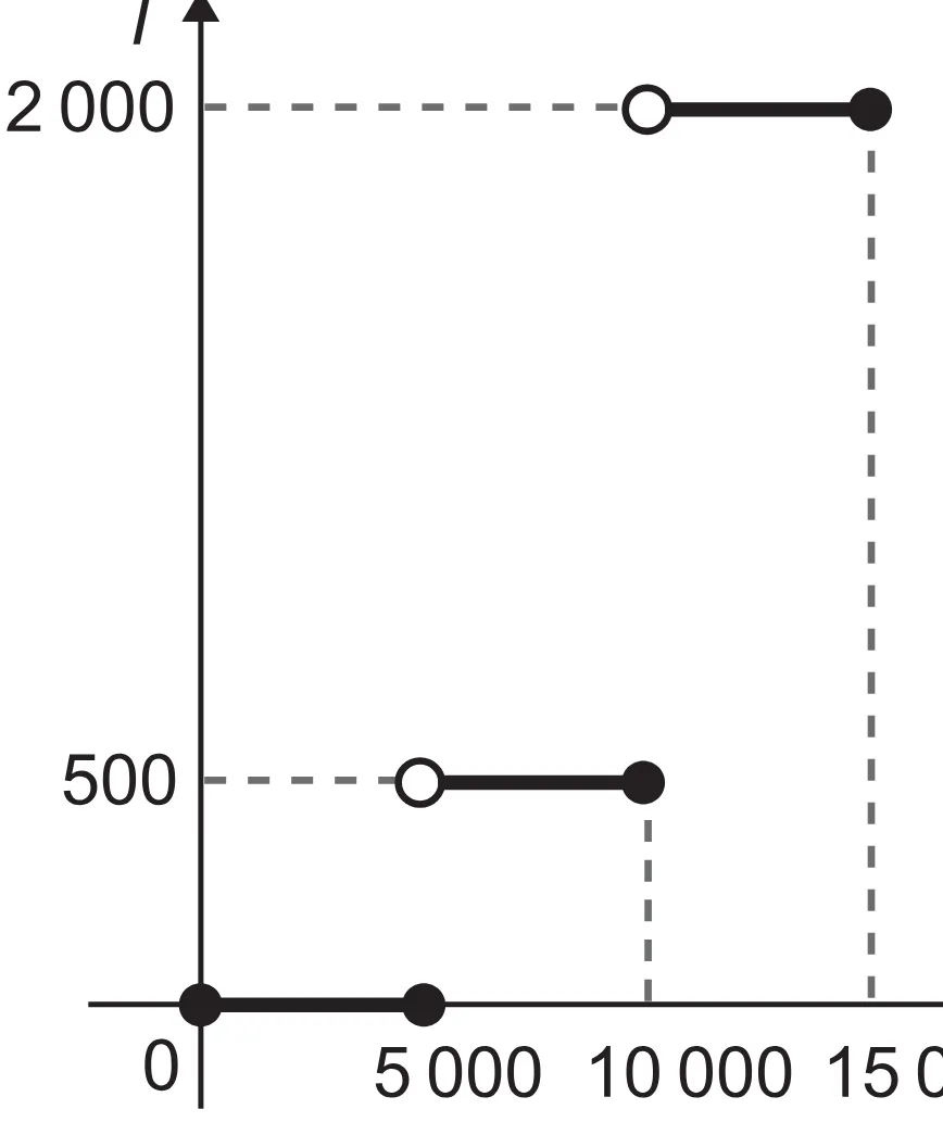 Alternativa D da questão 154 do ENEM 2021 - 2º Dia – Caderno 12 – Verde (Libras – Superampliada) – Aplicação Regular.