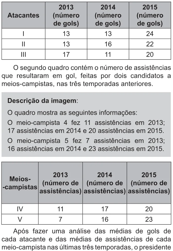 Trecho original com figura, tabela ou fórmula da questão 176 do ENEM 2021 - 2º Dia – Caderno 11 – Laranja (braile e ledor) – Reaplicação/PPL/Segunda Oportunidade.